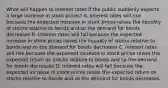 What will happen to interest rates if the public suddenly expects a large increase in stock prices? A. Interest rates will rise because the expected increase in stock prices raises the liquidity of stocks relative to bonds and so the demand for bonds decreases B. Interest rates will fall because the expected increase in stock prices raises the liquidity of stocks relative to bonds and so the demand for bonds decreases C. Interest rates will rise because the expected increase in stock prices raises the expected return on stocks relative to bonds and so the demand for bonds decreases D. Interest rates will fall because the expected increase in stock prices raises the expected return on stocks relative to bonds and so the demand for bonds decreases