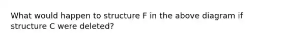 What would happen to structure F in the above diagram if structure C were deleted?