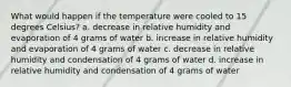 What would happen if the temperature were cooled to 15 degrees Celsius? a. decrease in relative humidity and evaporation of 4 grams of water b. increase in relative humidity and evaporation of 4 grams of water c. decrease in relative humidity and condensation of 4 grams of water d. increase in relative humidity and condensation of 4 grams of water