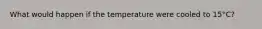 What would happen if the temperature were cooled to 15°C?