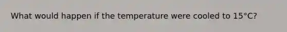 What would happen if the temperature were cooled to 15°C?