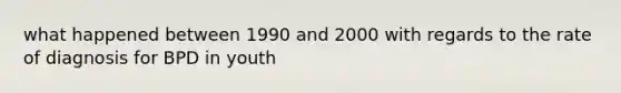 what happened between 1990 and 2000 with regards to the rate of diagnosis for BPD in youth