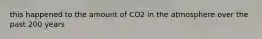 this happened to the amount of CO2 in the atmosphere over the past 200 years