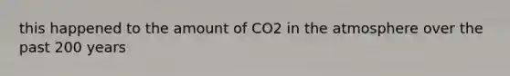 this happened to the amount of CO2 in the atmosphere over the past 200 years