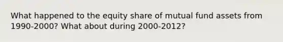 What happened to the equity share of mutual fund assets from 1990-2000? What about during 2000-2012?