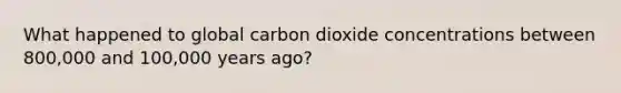 What happened to global carbon dioxide concentrations between 800,000 and 100,000 years ago?