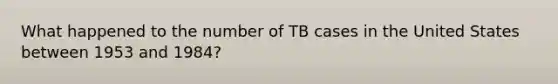 What happened to the number of TB cases in the United States between 1953 and 1984?