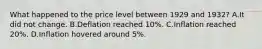 What happened to the price level between 1929 and 1932? A.It did not change. B.Deflation reached 10%. C.Inflation reached 20%. D.Inflation hovered around 5%.