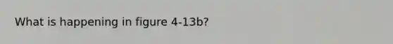 What is happening in figure 4-13b?