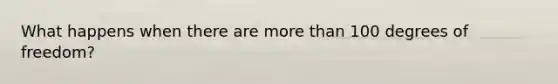 What happens when there are <a href='https://www.questionai.com/knowledge/keWHlEPx42-more-than' class='anchor-knowledge'>more than</a> 100 degrees of freedom?