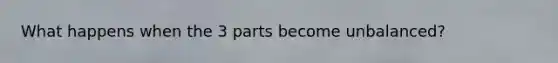 What happens when the 3 parts become unbalanced?