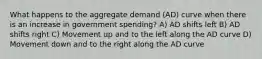 What happens to the aggregate demand (AD) curve when there is an increase in government spending? A) AD shifts left B) AD shifts right C) Movement up and to the left along the AD curve D) Movement down and to the right along the AD curve