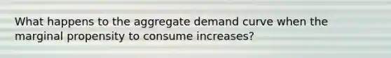 What happens to the aggregate demand curve when the marginal propensity to consume increases?