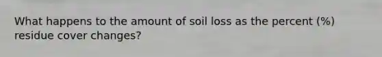 What happens to the amount of soil loss as the percent (%) residue cover changes?