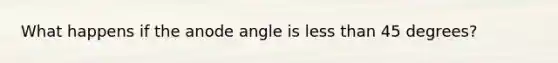 What happens if the anode angle is less than 45 degrees?