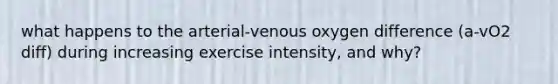 what happens to the arterial-venous oxygen difference (a-vO2 diff) during increasing exercise intensity, and why?