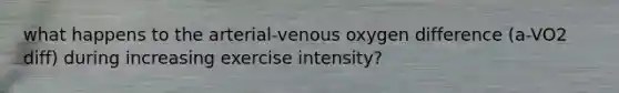 what happens to the arterial-venous oxygen difference (a-VO2 diff) during increasing exercise intensity?