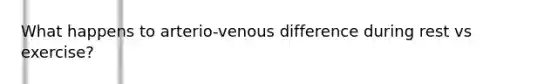 What happens to arterio-venous difference during rest vs exercise?