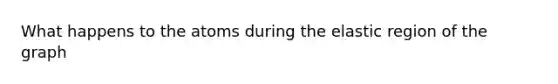 What happens to the atoms during the elastic region of the graph