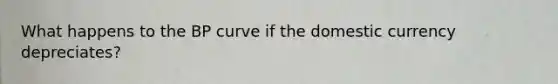 What happens to the BP curve if the domestic currency depreciates?