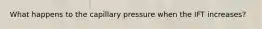 What happens to the capillary pressure when the IFT increases?