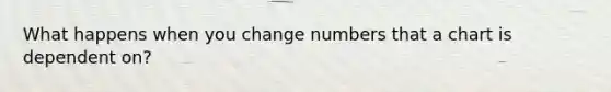 What happens when you change numbers that a chart is dependent on?