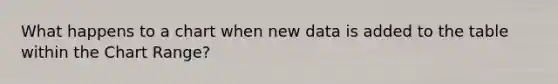 What happens to a chart when new data is added to the table within the Chart Range?