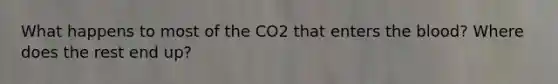 What happens to most of the CO2 that enters the blood? Where does the rest end up?