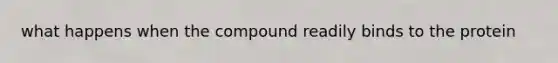 what happens when the compound readily binds to the protein