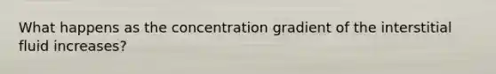 What happens as the concentration gradient of the interstitial fluid increases?