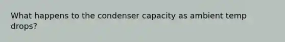 What happens to the condenser capacity as ambient temp drops?