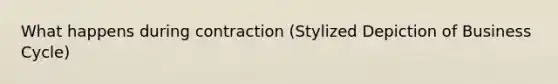 What happens during contraction (Stylized Depiction of Business Cycle)