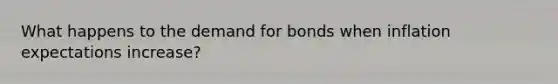 What happens to the demand for bonds when inflation expectations increase?