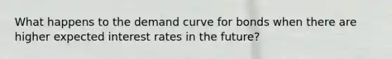 What happens to the demand curve for bonds when there are higher expected interest rates in the future?