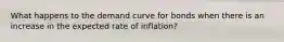 What happens to the demand curve for bonds when there is an increase in the expected rate of inflation?