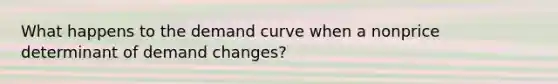 What happens to the demand curve when a nonprice determinant of demand changes?