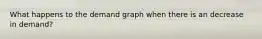 What happens to the demand graph when there is an decrease in demand?