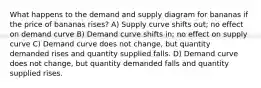 What happens to the demand and supply diagram for bananas if the price of bananas rises? A) Supply curve shifts out; no effect on demand curve B) Demand curve shifts in; no effect on supply curve C) Demand curve does not change, but quantity demanded rises and quantity supplied falls. D) Demand curve does not change, but quantity demanded falls and quantity supplied rises.