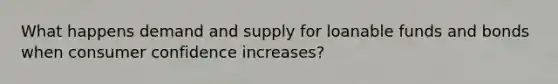 What happens demand and supply for loanable funds and bonds when consumer confidence increases?