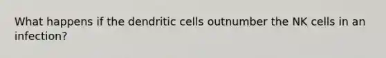 What happens if the dendritic cells outnumber the NK cells in an infection?