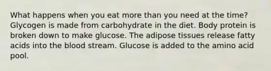 What happens when you eat more than you need at the time? Glycogen is made from carbohydrate in the diet. Body protein is broken down to make glucose. The adipose tissues release fatty acids into the blood stream. Glucose is added to the amino acid pool.