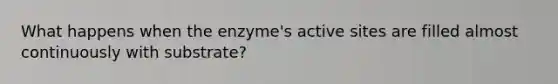 What happens when the enzyme's active sites are filled almost continuously with substrate?