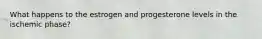 What happens to the estrogen and progesterone levels in the ischemic phase?