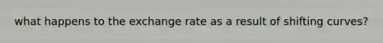 what happens to the <a href='https://www.questionai.com/knowledge/k77cG4hXWk-exchange-rate' class='anchor-knowledge'>exchange rate</a> as a result of shifting curves?