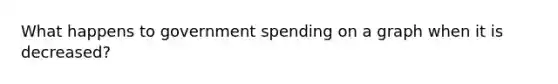 What happens to government spending on a graph when it is decreased?