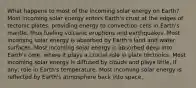 What happens to most of the incoming solar energy on Earth? Most incoming solar energy enters Earth's crust at the edges of tectonic plates, providing energy to convection cells in Earth's mantle, thus fueling volcanic eruptions and earthquakes. Most incoming solar energy is absorbed by Earth's land and water surfaces. Most incoming solar energy is absorbed deep into Earth's core, where it plays a crucial role in plate tectonics. Most incoming solar energy is diffused by clouds and plays little, if any, role in Earth's temperature. Most incoming solar energy is reflected by Earth's atmosphere back into space.