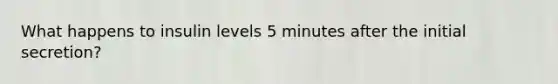 What happens to insulin levels 5 minutes after the initial secretion?