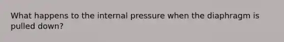 What happens to the internal pressure when the diaphragm is pulled down?