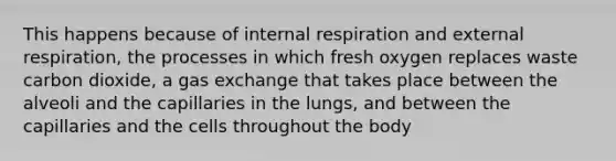 This happens because of internal respiration and external respiration, the processes in which fresh oxygen replaces waste carbon dioxide, a <a href='https://www.questionai.com/knowledge/kU8LNOksTA-gas-exchange' class='anchor-knowledge'>gas exchange</a> that takes place between the alveoli and the capillaries in the lungs, and between the capillaries and the cells throughout the body