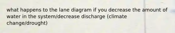 what happens to the lane diagram if you decrease the amount of water in the system/decrease discharge (climate change/drought)